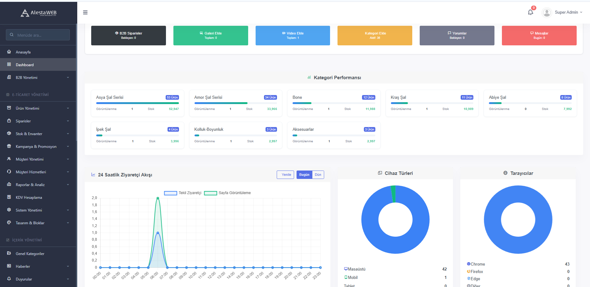 Alesta E-Ticaret Yönetim Paneli — Dashboard ekranı