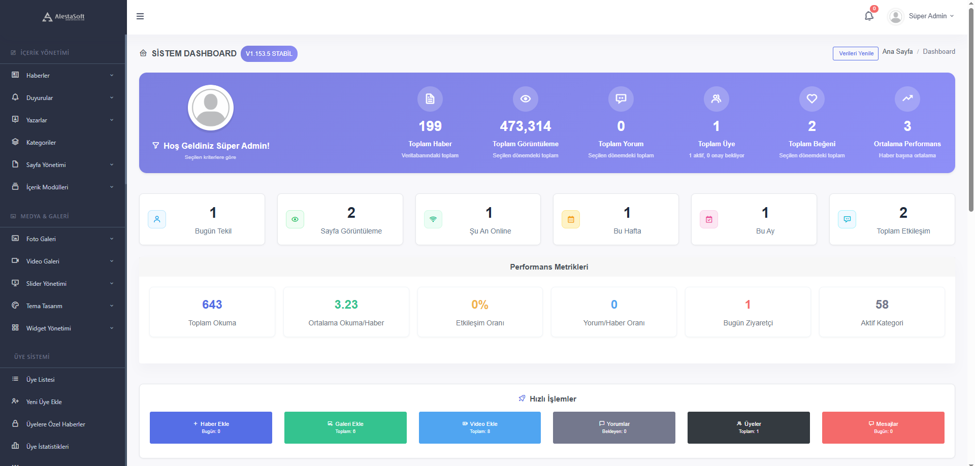 Haber Portalı Yönetim Paneli - Dashboard ekranı